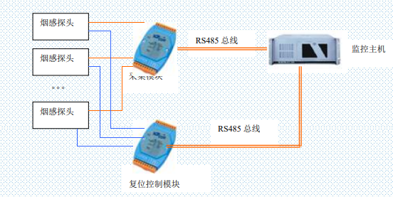 动力环境监控.png